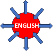 English copywriting and translation